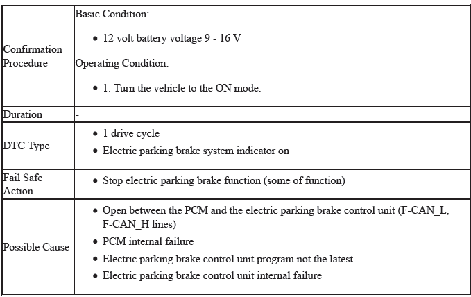 VSA System - Diagnostics